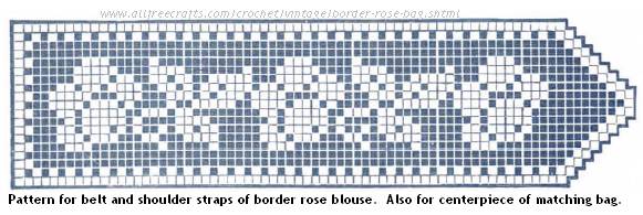 Filet Crochet Edging Chart