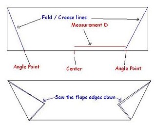 establish trapezoid shape