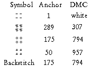 CountBlessingChart3 (1K)