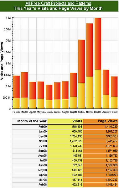 AlllFreeCrafts stats