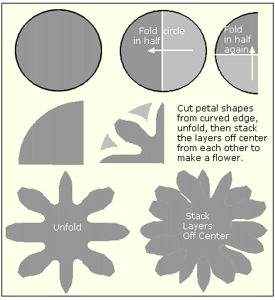 circleflowerdiagram (16K)