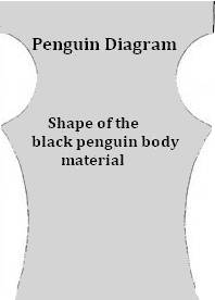 penguindiagram