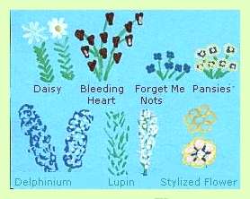 diagram flowers