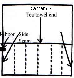 cutlery roll divisions